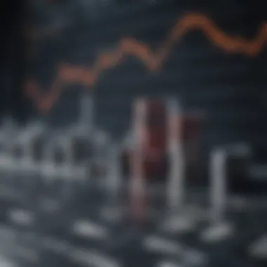 Chart showcasing the relationship between macroeconomic factors and stock performance.