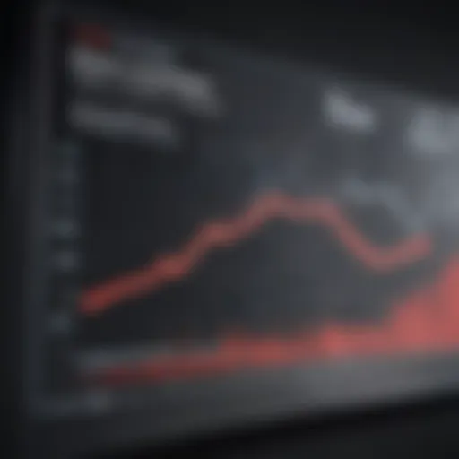 Graph showcasing Rackspace financial performance trends over the past five years