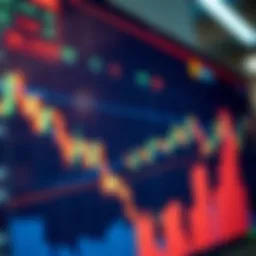 Chart showcasing TFI stock price trends