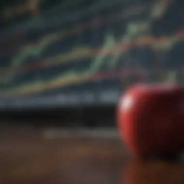 Historical Performance of Apple Stocks Chart comparing historical performance of Apple stocks.