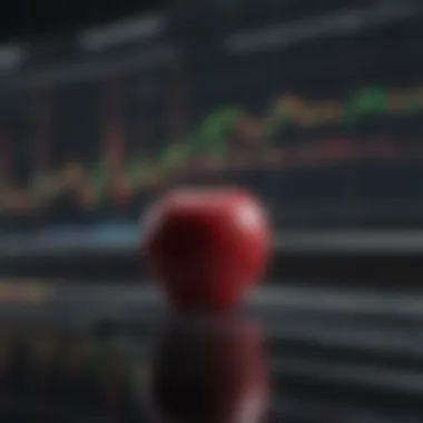 Trends in Apple's Share Price Graph illustrating Apple share price trends.