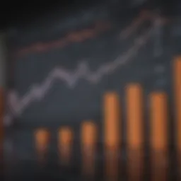 Graph depicting ASML stock price trends