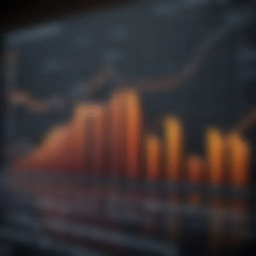 Analyzing financial graphs to understand trends in a rising interest rate environment