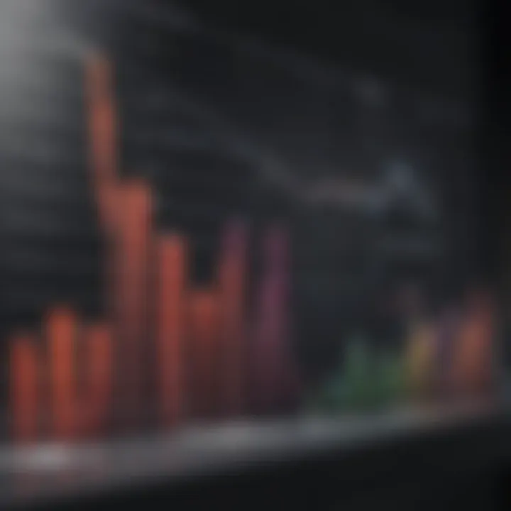 Chart comparing performance of top-performing stocks