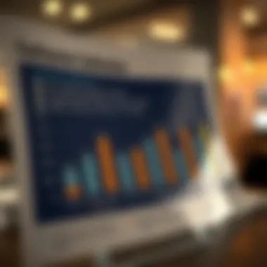 Chart showing customer satisfaction ratings