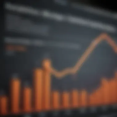 A graph displaying mortgage rate trends over time