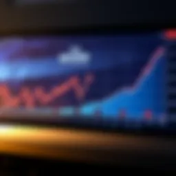 Graph showing the trend of the Dow Jones Industrial Average