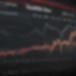 Graph illustrating historical Equifax stock performance over time