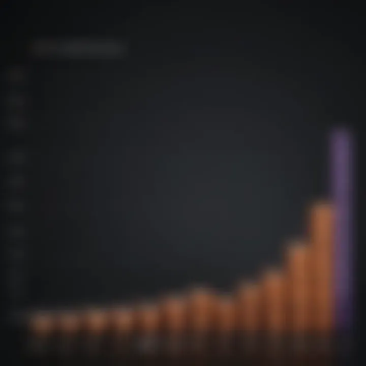 Graph illustrating annuity payout variations