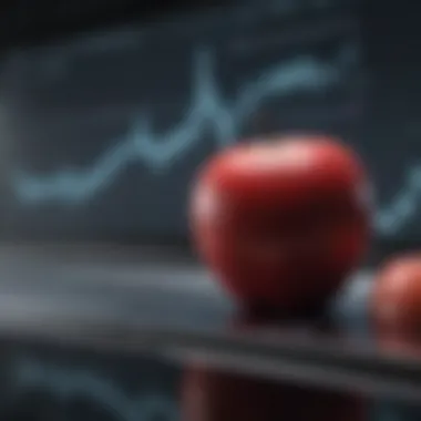 Apple Stock Performance Analysis Graph illustrating Apple's stock performance over the past year