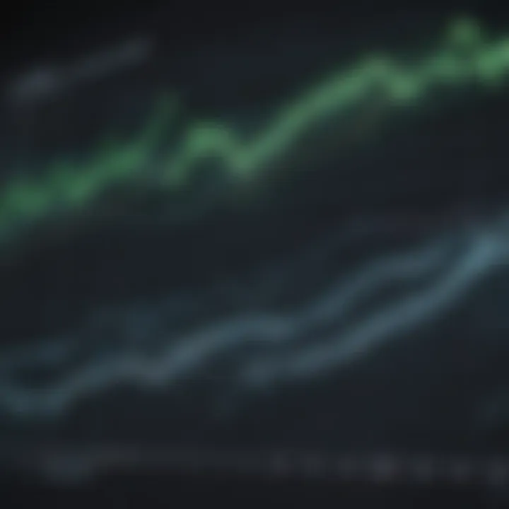 A graph illustrating the performance trends of the iShares Global Clean Energy ETF.