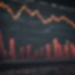 Chart showcasing significant price movements in stocks