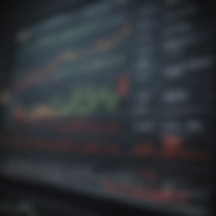 Market performance metrics for SOXL ETF