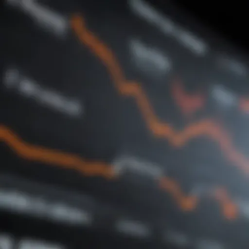 Graph showcasing natural gas price fluctuations over time