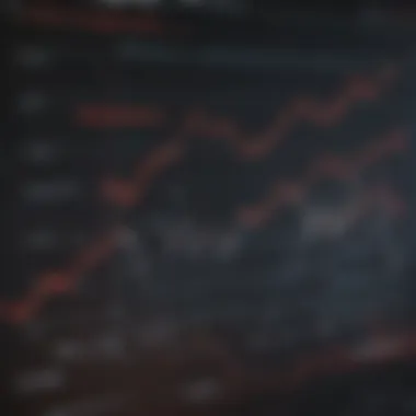 Graph showcasing the performance of Scotiabank ETFs over time