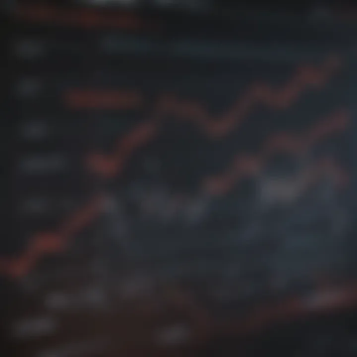 Graph showcasing the performance of Scotiabank ETFs over time