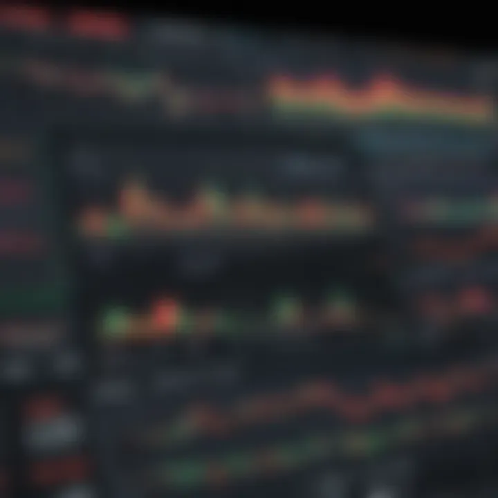 Charts and graphs displaying market analysis within the Webull app.