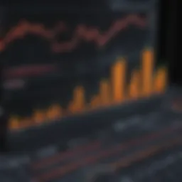 Graph depicting historical stock performance of Orocobre Limited