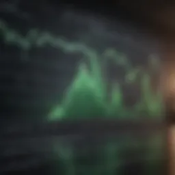 Chart illustrating Sberbank's share price trends over the past year