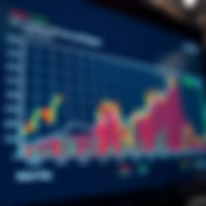 Graph depicting trading efficiency and speed advantages