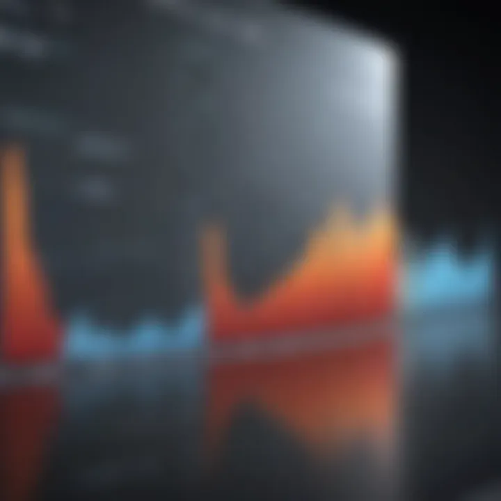 Graph showcasing Thermo Fisher stock performance trends