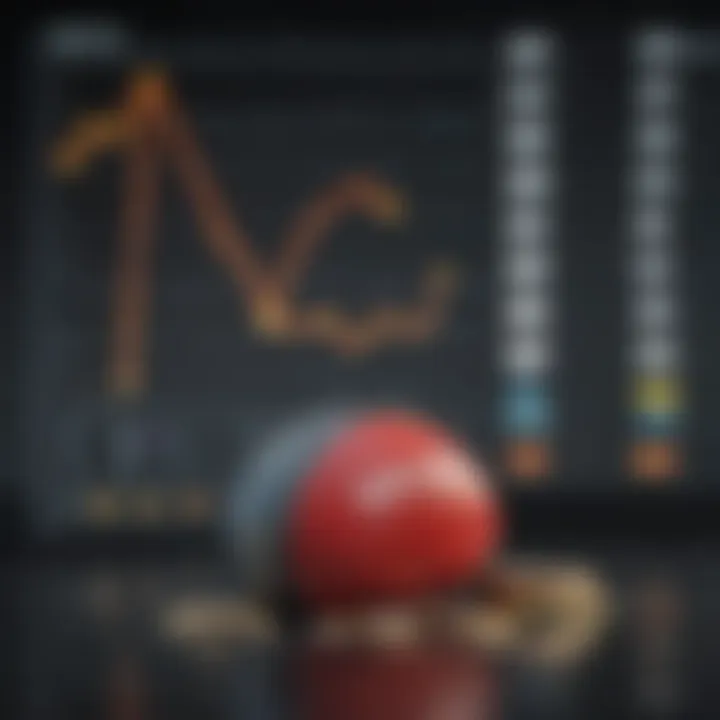 Credit Risk Levels and Bond Valuations Chart depicting credit risk levels and bond valuations