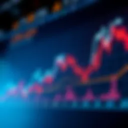 Graph depicting the performance of triple leveraged ETFs