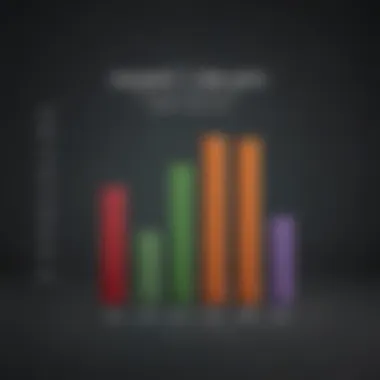 Chart comparing monthly payments of different mortgage lengths